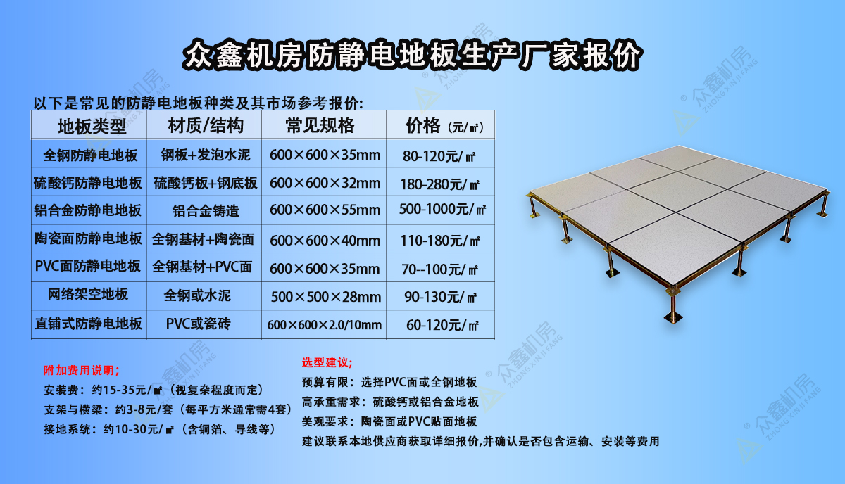 防靜電地板廠家.jpg 防靜電地板廠家.jpg